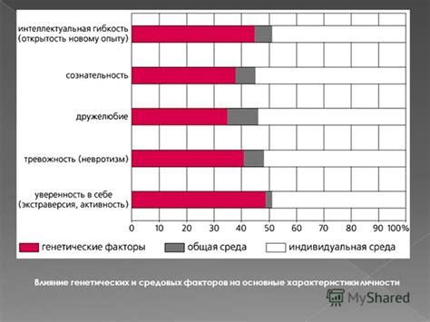 Влияние возрастных и генетических факторов на состояние спинного столба