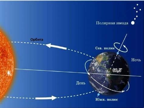 Влияние вращения Земли на альтернативную освещенность и погружение во тьму