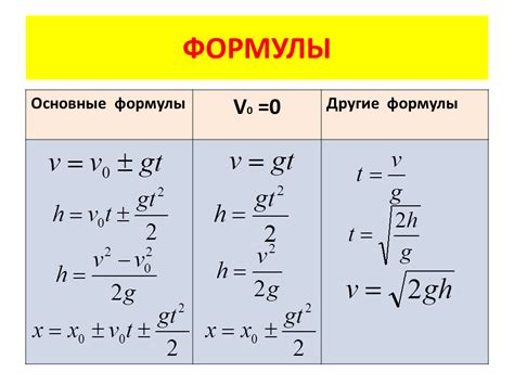 Влияние высоты свободного падения на скорость передвижения объектов