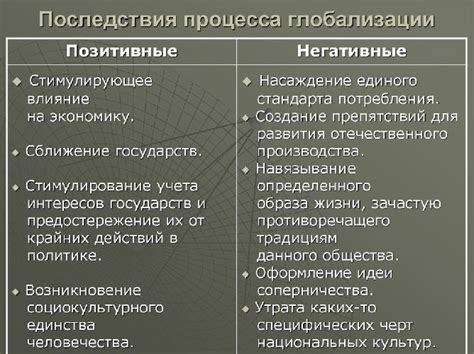 Влияние глобализации на понятие и проявление материальной и духовной культуры