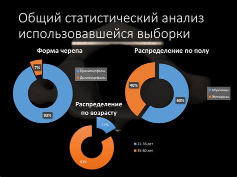 Влияние глубины выборки четверти на статистический анализ