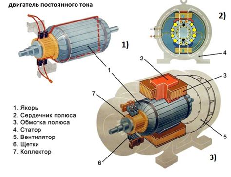 Влияние глубины регулирования на эффективность работы электродвигателя