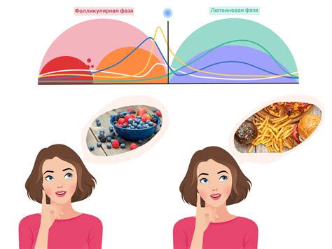 Влияние гормонов на аппетит и предпочтения в пище