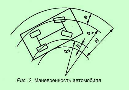 Влияние дефектных соединительных деталей рулевого механизма на маневренность автомобиля