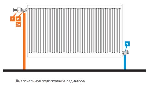 Влияние диагонального подключения на распределение тепла