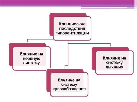 Влияние дыхания на нервную систему