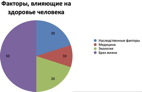 Влияние загрязнения на уровень здоровья населения