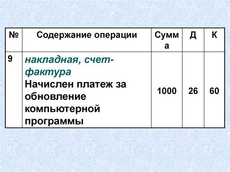 Влияние затрат на производство на конечную стоимость товара