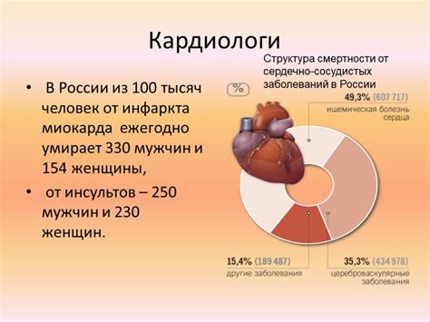 Влияние избыточного содержания жира на сердечно-сосудистую систему