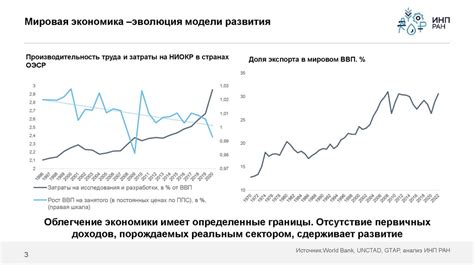 Влияние инноваций на развитие денежной массы М1 в современных Системах Торговли и Сервиса (СТС)