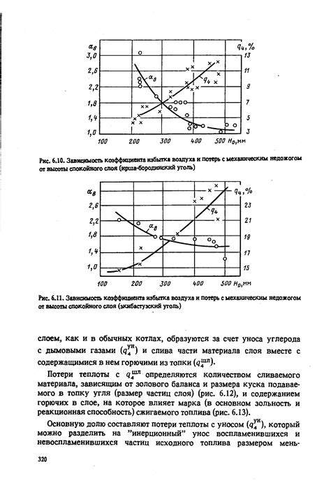 Влияние коэффициента избытка воздуха на процессы горения