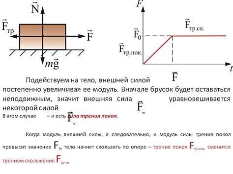 Влияние материалов на коэффициент силы скольжения