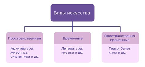 Влияние материального состояния на развитие общества