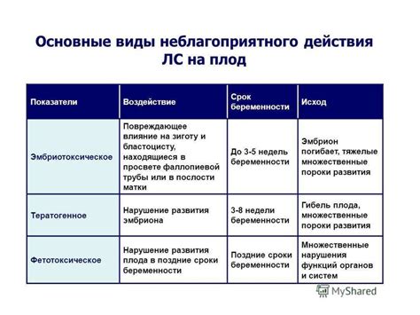 Влияние медикаментов и лекарственных препаратов