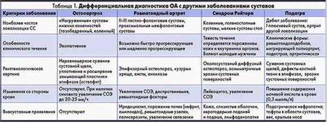 Влияние медикаментозной терапии на развитие ДМЖП во время беременности