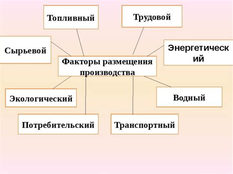 Влияние налогового законодательства на выбор места размещения производства