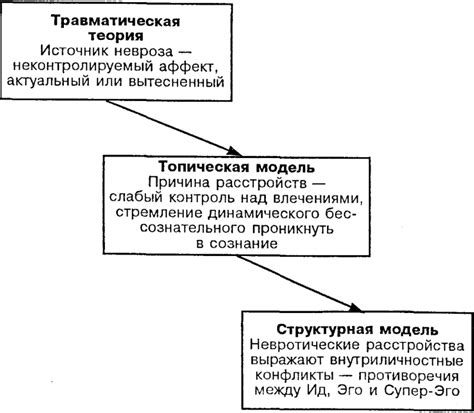 Влияние наследственности на возникновение расщепления личности