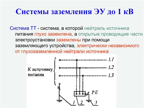 Влияние низковольтного конденсатора на электрическую сеть