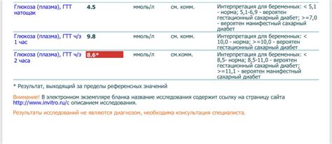 Влияние низкого глюкозотолерантного теста на здоровье