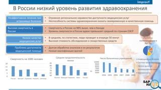 Влияние образования, дохода и доступности медицинской помощи на продолжительность жизни