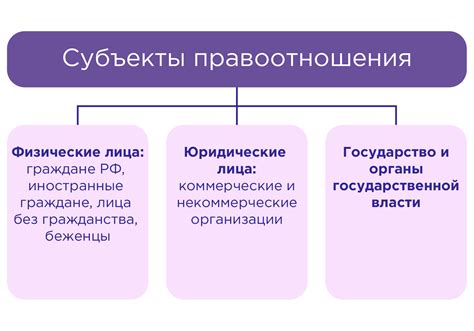 Влияние общественных отношений на правоотношения