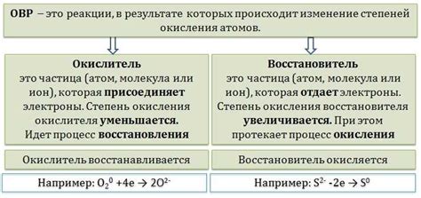 Влияние окисления алюминия на состояние его поверхности