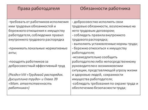 Влияние опыта работы и пребывания на рабочем месте на права и преимущества работника