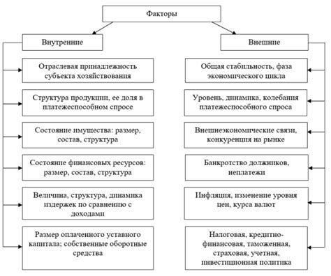 Влияние основного рынка на устойчивость и развитие финансовой системы