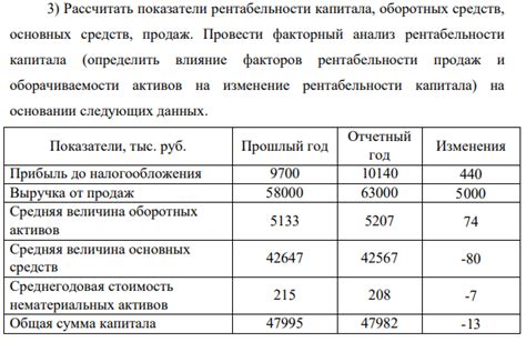 Влияние основных активов на финансовые показатели бюджета