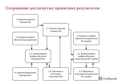 Влияние основных групп на достижение целей проекта