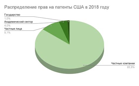 Влияние основных принципов патентной системы в Соединенных Штатах на инновационную сферу