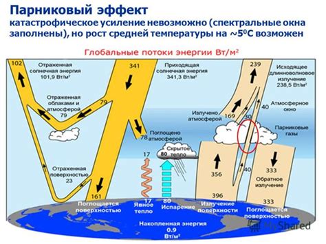 Влияние отражающей способности поверхности на тепловой баланс планеты