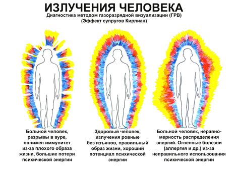 Влияние отрицательной энергии на состояние ауры и ее окружения