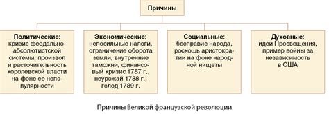 Влияние переворотов во дворцах на политическую и социальную структуру государства