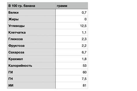 Влияние питания на уровень глюкозы