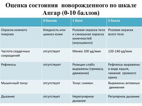 Влияние показателей здоровья младенца на результаты оценки Апгар 8-9