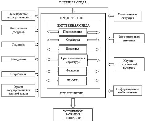 Влияние принципов функционирования на эффективность системы