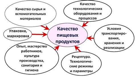 Влияние производителя на качество товара