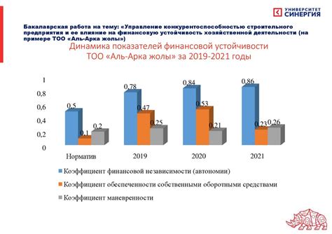 Влияние профицита бюджета на финансовую устойчивость страны