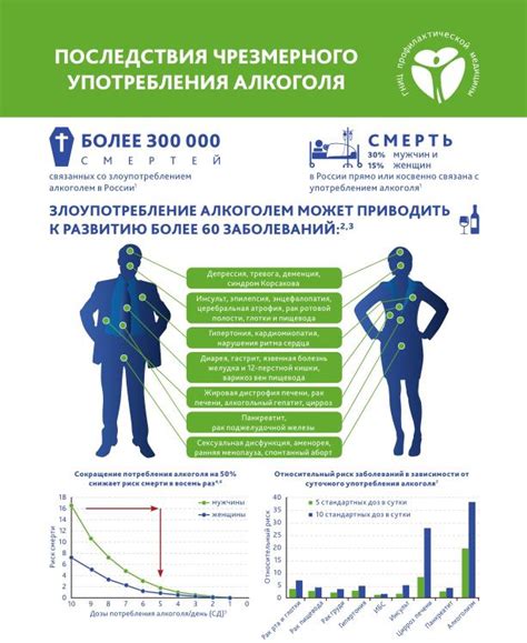 Влияние рабочей среды на употребление алкоголя: сравнение сапожника и милиционера