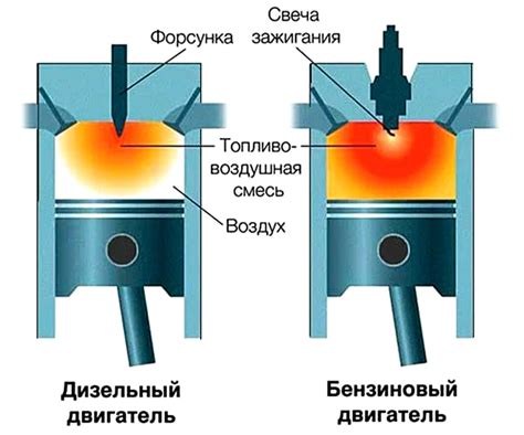 Влияние различий в составе на работу двигателя