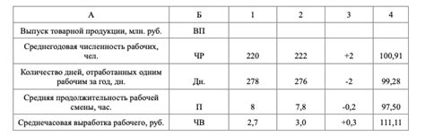 Влияние различных факторов на изменение стоимости товаров при ограниченном предложении