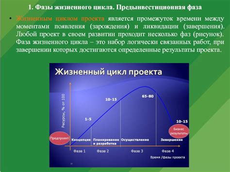 Влияние различных факторов на промежуток времени между моментами t3 и t1