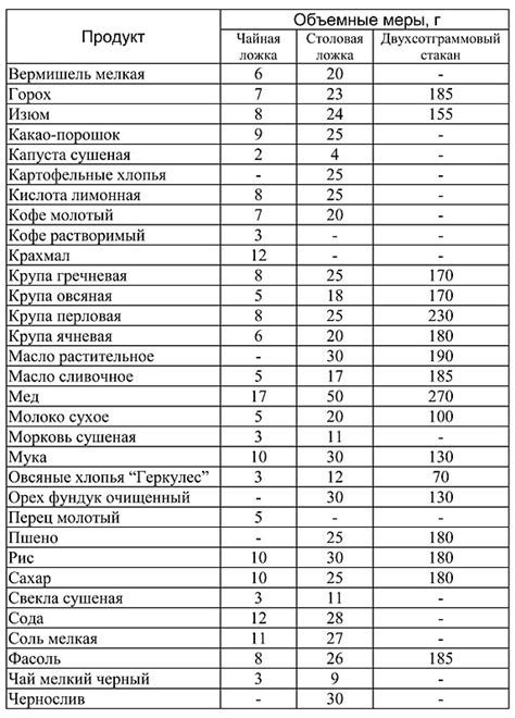 Влияние размера и количества продуктов на эффективность морозильного отделения