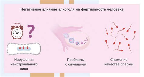 Влияние регуляторного элемента активатора на репродуктивную способность женщин