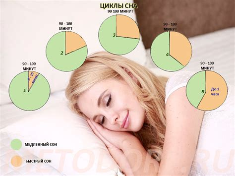 Влияние режима сна на сновидения