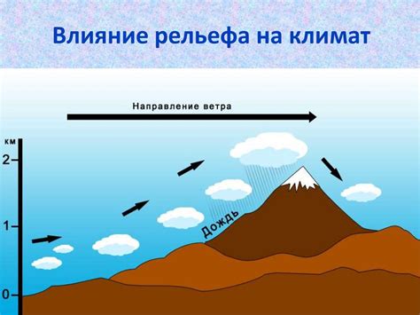 Влияние рельефа на направленность потоков