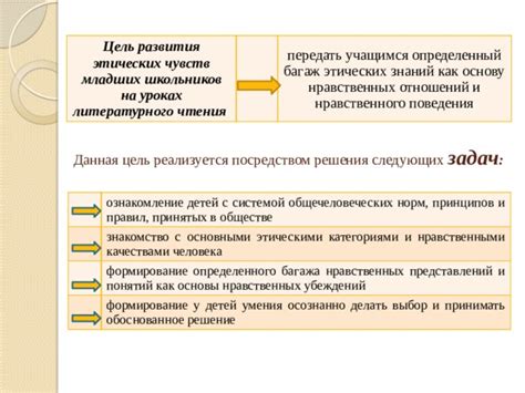 Влияние рыцарского этикета на формирование этических принципов в обществе