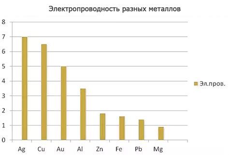 Влияние свойств материала на количество неправильных петель