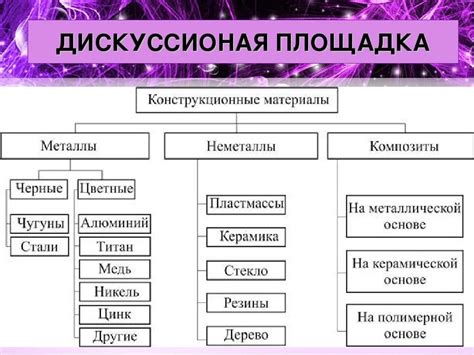 Влияние символа на свойства и качество конструкционных материалов